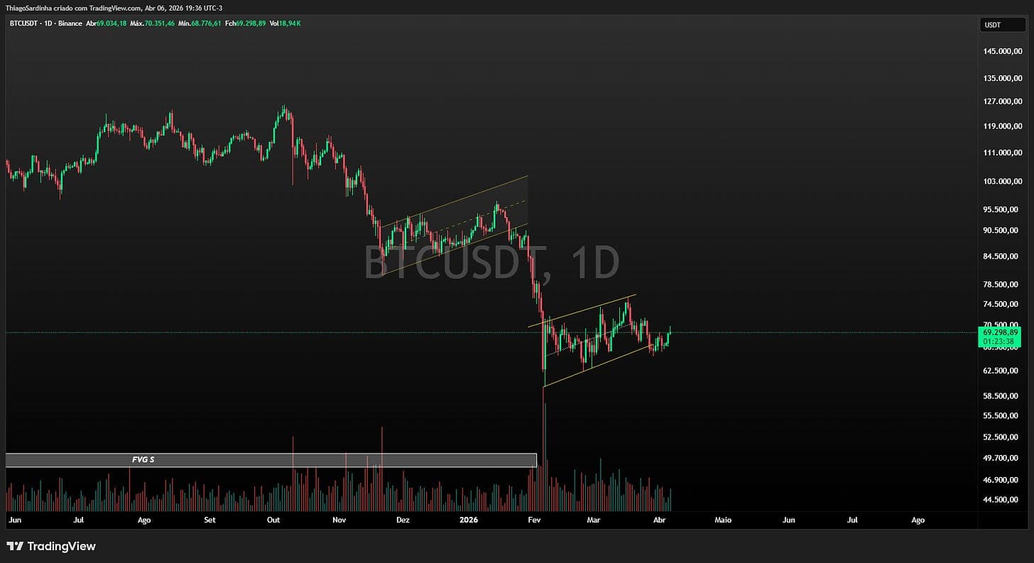 $BTC em 2026: qual é o nível máximo de dor?